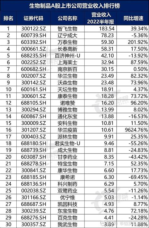 2020年中国零售上市企业营收排行榜 - 知乎