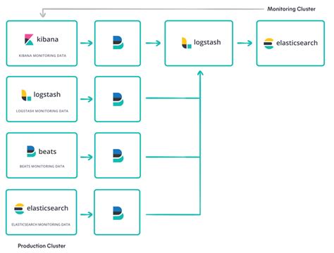 Open Source Monitoring Tools 的图像结果