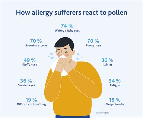 I react therefore I am allergic? - Freudenberg Filtration Technologies