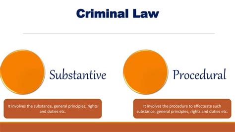 Different Types of Law 的图像结果