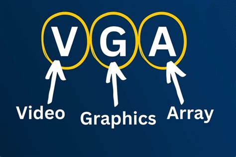 Image result for VGA Explained