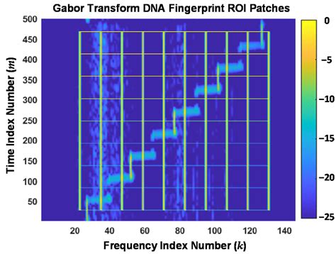 Active 2D-DNA Fingerprinting of WirelessHART Adapters to Ensure ...