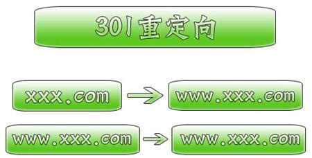 网站SEO域名如何选择，哪些域名容易被收录 - 知乎