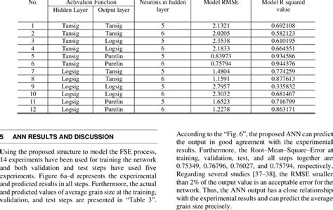 Network Architectures Table 的图像结果