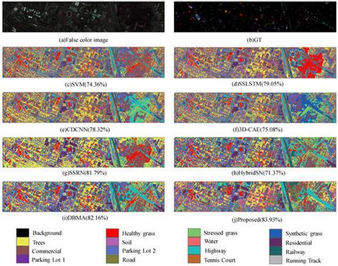 Self-Supervised Assisted Semi-Supervised Residual Network for ...