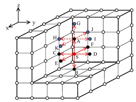 Microseismic P-Wave Travel Time Computation and 3D Localization Based ...