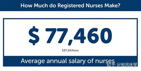 多地上调最低工资标准！护士月薪知多少？_劳动者_工作_地区