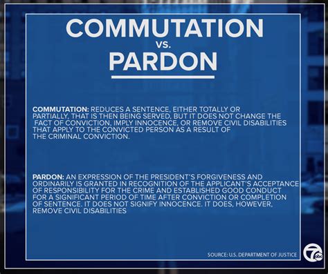 What is the difference between a pardon and a commutation?