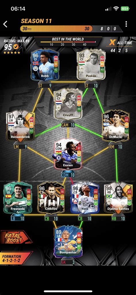Best Team X for the Season i guess : r/MADFUT