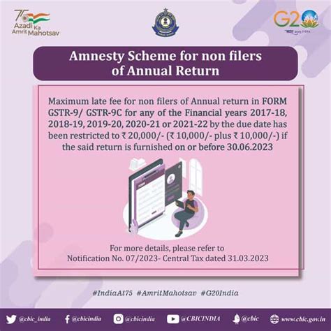 Know About all Active GST Amnesty Schemes