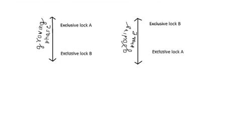 Databases: 2 phase locking