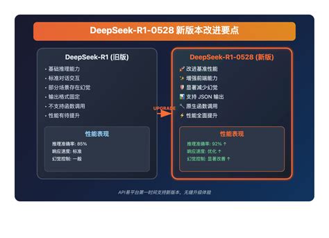 Deepseek API Key in the Code 的图像结果