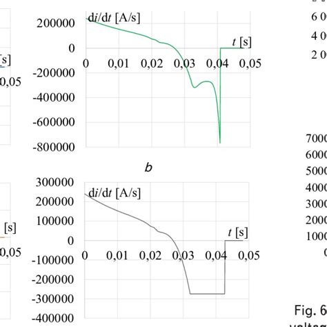 Short Circuit Current 的图像结果