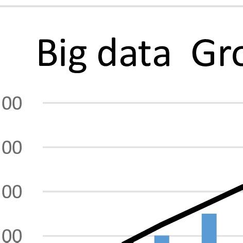 Explosion of Unstructured Data Over Structured Data Graph 的图像结果
