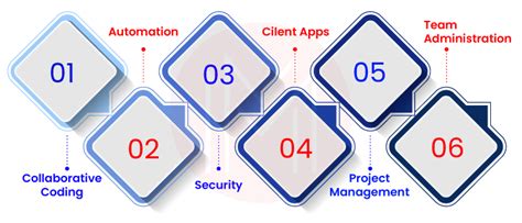 Ci CD Tutorial 的图像结果
