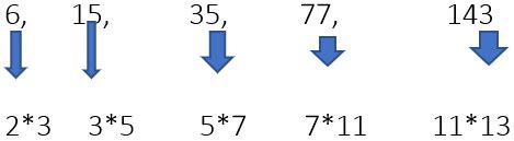 Summary and Examples: Number Series - CSAT Preparation - UPSC PDF Download