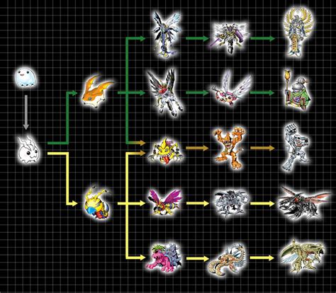 Digimon World PS1 Evolution Chart 的图像结果