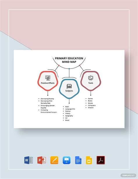 Learning Mind Map 的图像结果