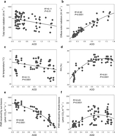 Image result for Diffuse Solar Radiation