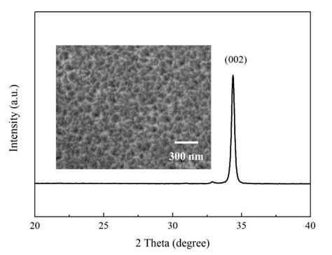 Titanium Dioxide-Coated Zinc Oxide Nanorods as an Efficient ...