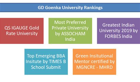 GD Goenka University - Courses, Fees, Admission, Placements | CollegeSearch