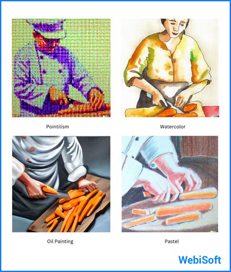 Diffusion Model Style Transfer 的图像结果