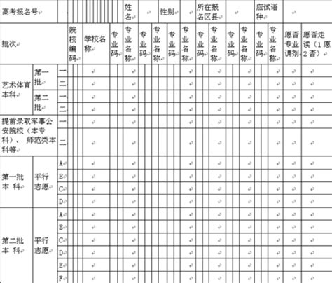 高中必填！综合素质评价档案写作指导 - 知乎