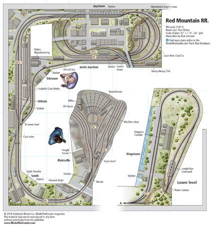 HO Scale Model RR 的图像结果