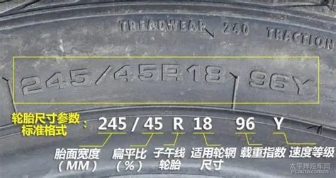 轮胎235改245有什么利弊 轮胎235/55r19什么意思图解