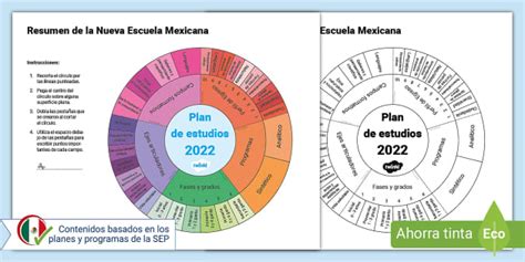 Nueva Escuela Mexicana Resumen - Plan de Estudios 2022