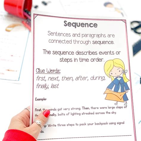 Description Text Structure Key Words 的图像结果