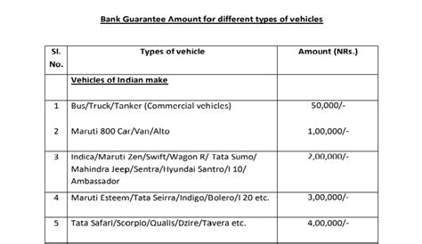 Consulate General of India, Birgunj, Nepal : Types of Permit and Fee ...