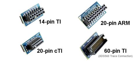 XDS560v2 System Trace Emulators - Blackhawk | Mouser