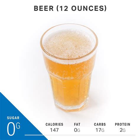 What 6 Grams of Sugar Looks Like (Holiday Drinks Edition) | Calories in sugar, Holiday drinks ...