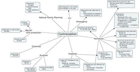 Mindmap — lesson. Science CBSE, Class 10.