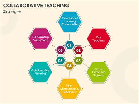 Image result for What Is Collaborative Teaching Approach