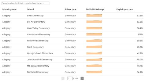 Maryland school test scores: Look up school performance here - The ...