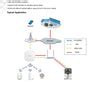 Hikvision DS-PWA32-KG Wireless Burglar Alarm Control Panel Kit – Navkar ...