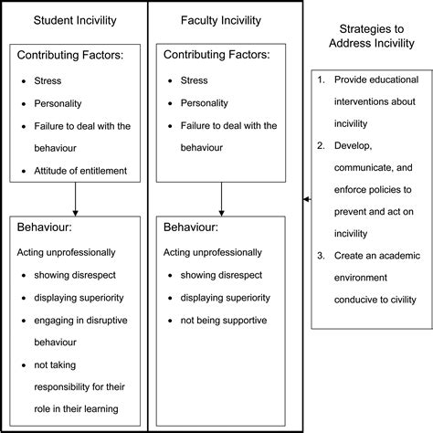 “It is Essentially About Treating Each Other Well”: Insights from ...