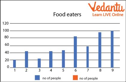 Image result for Example of Bar Scale