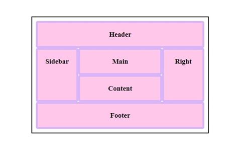 Image result for CSS Grid Layout Properties