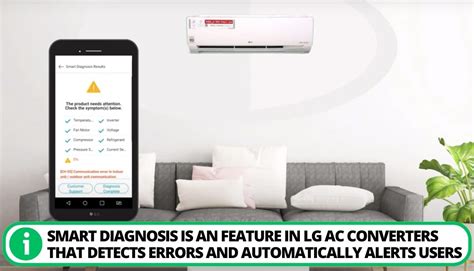 Image result for LG Inverter AC Window Error Code 32