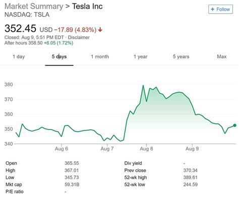 Tesla Stock Tumbles Hard as Questions Mount About Proposal to Go ...