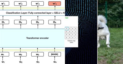 Image result for Deep Learning Basics