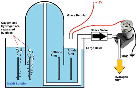 Image result for How Hydrogen Chloride Generator Works
