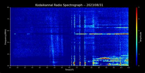 KSO-RADIO : 09/01/2023 - 08:06 | www.iiap.res.in