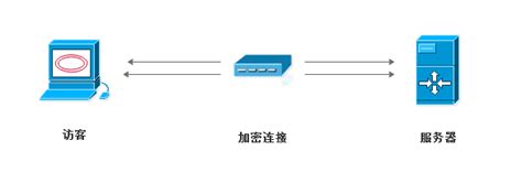 SSL服务器证书服务 - 山东省数字证书认证管理有限公司
