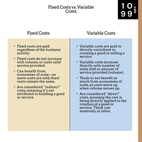 What Is Fixed Cost And Variable Costs In Accounting at Jimmy Coats blog