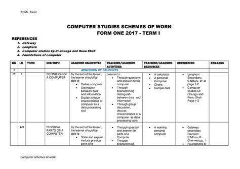 Image result for Computer Science Form 1