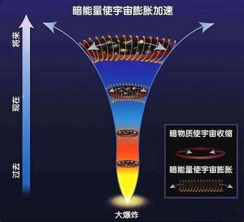 时间空间物质能量时间空间物质能量组成世界2022已更新今日更新